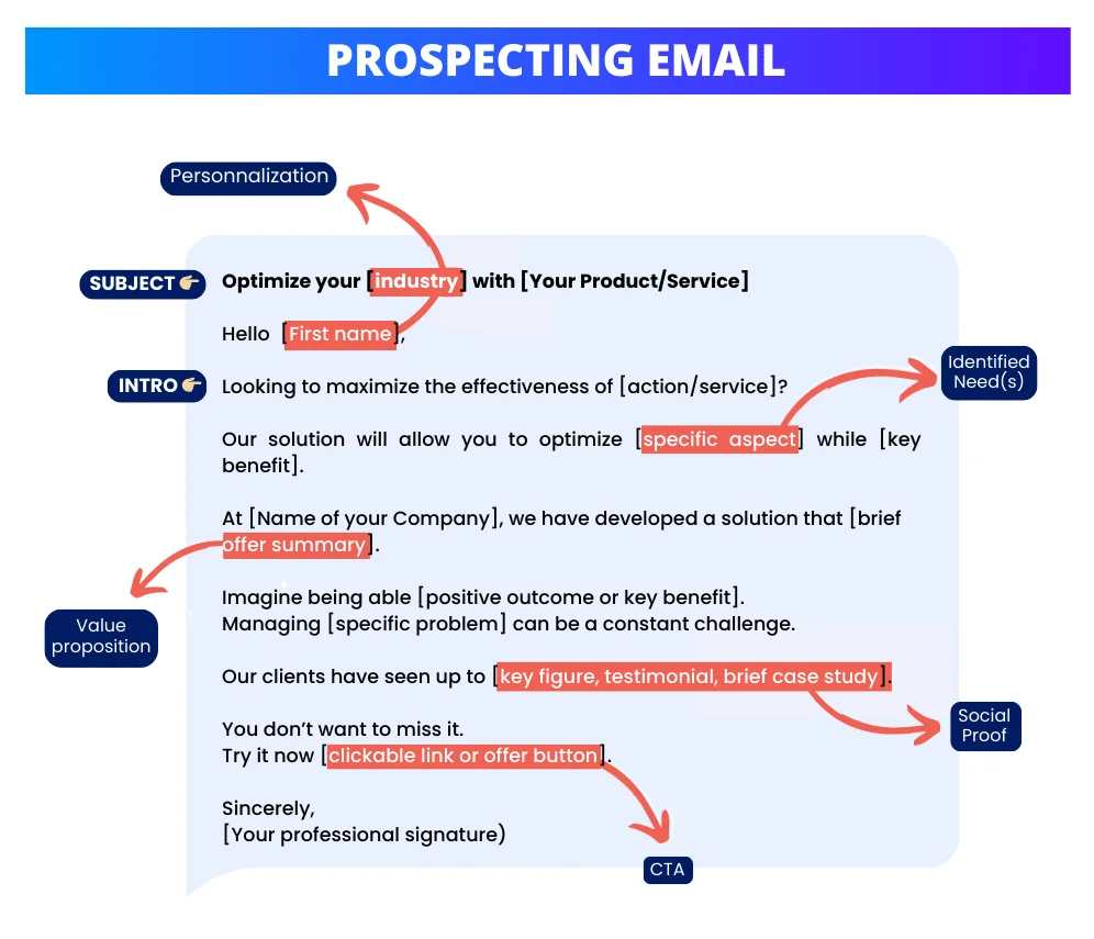 Esempio di mail di prospezione: struttura da seguire.