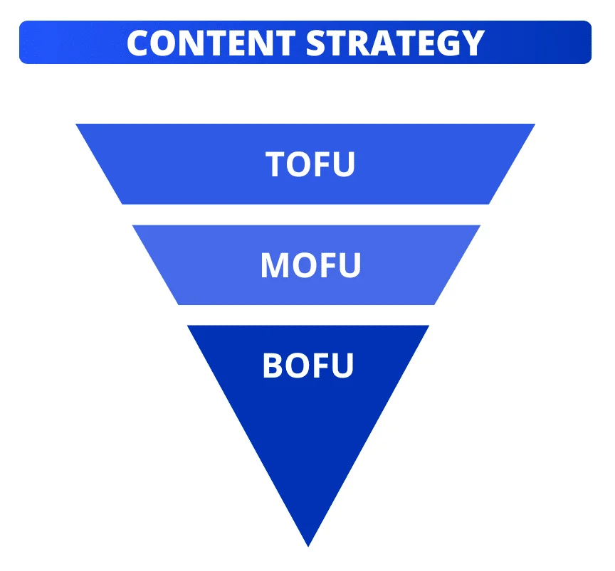 Contentstrategie voor je LinkedIn personal branding.