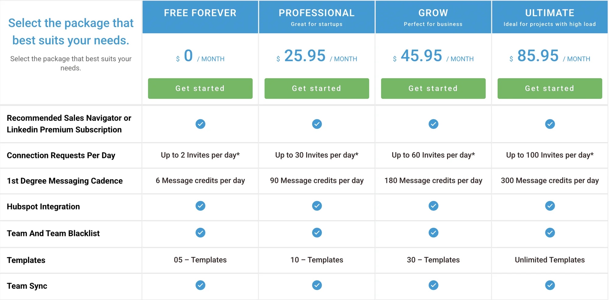 kanbox alternative LeadConnect