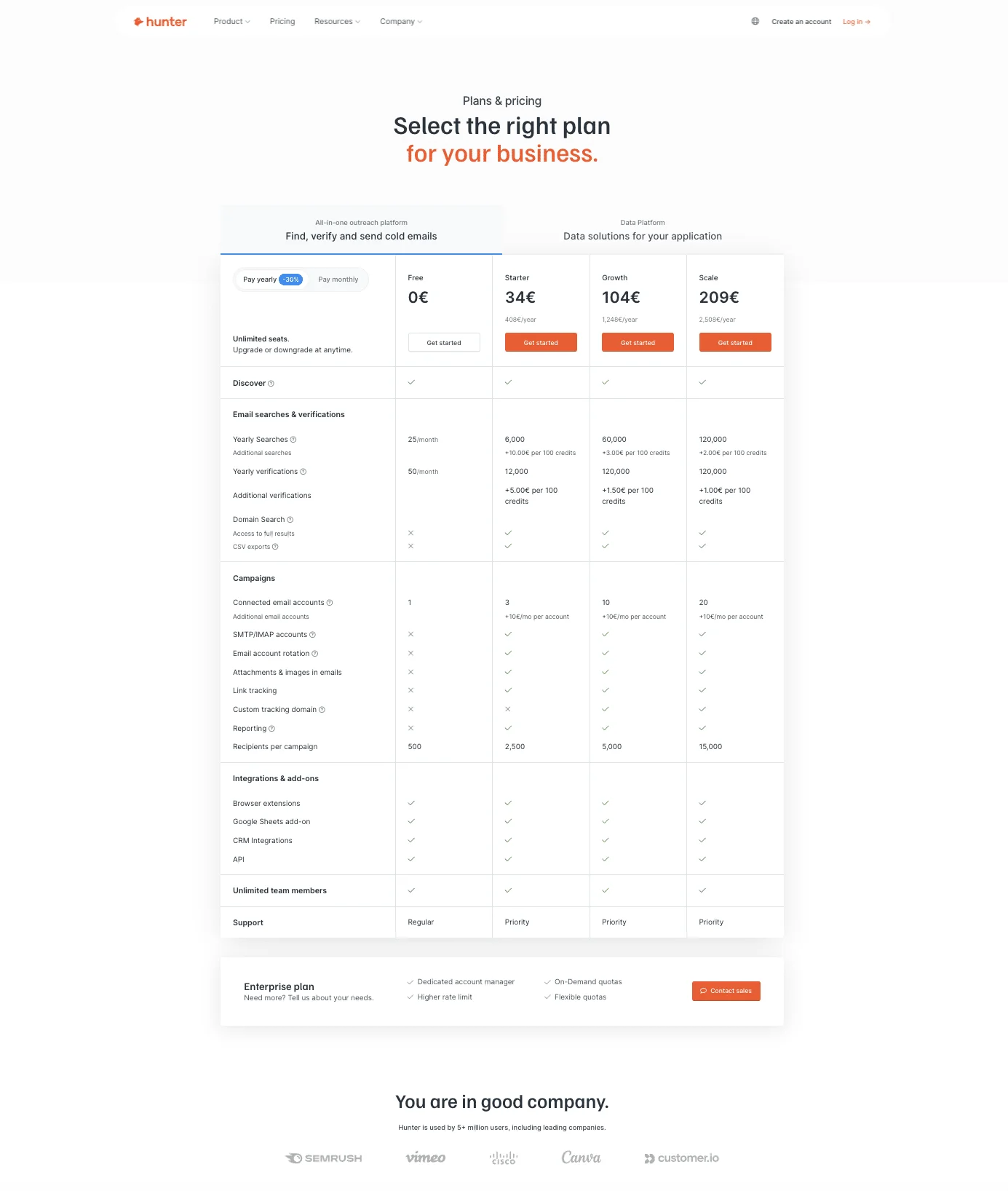 Custo e taxas do Hunter.io