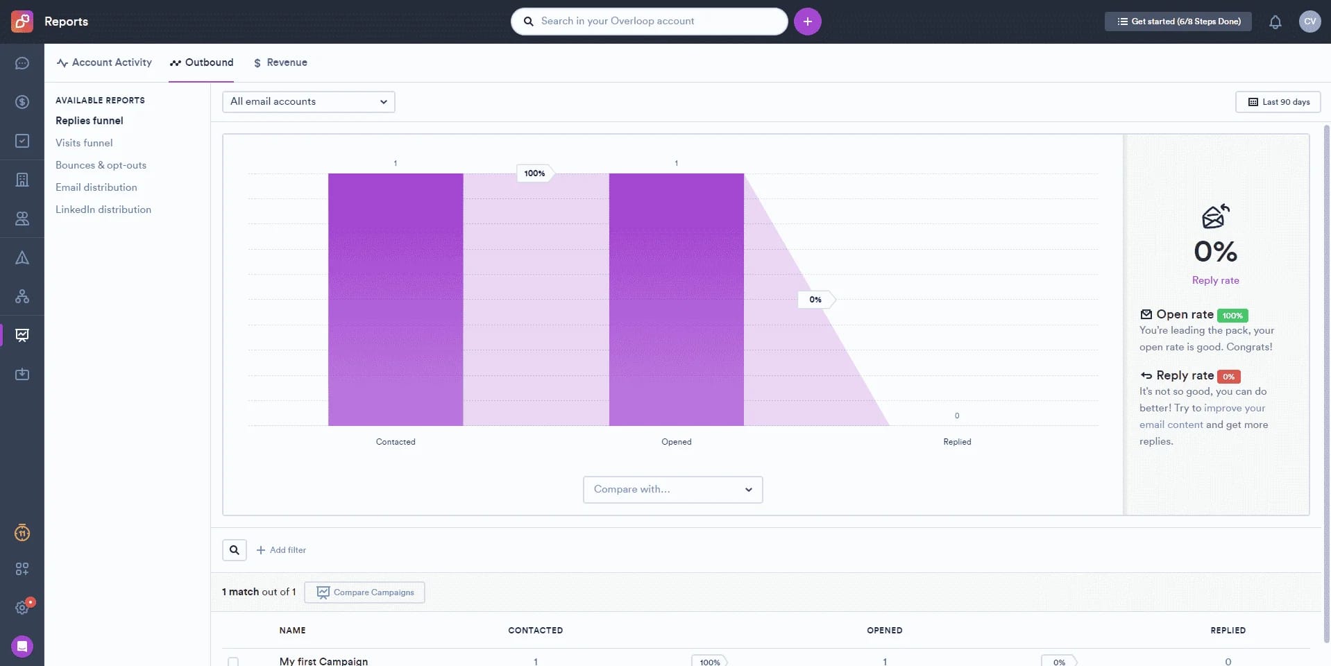 Page web d'analyse des e-mails avec graphiques en violet, statistiques et options de filtre.