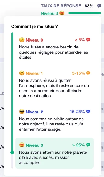 Écran d'état de progression dans un jeu spatial, montrant des niveaux de réussite (Niveau 0-3) et pourcentage associé.
