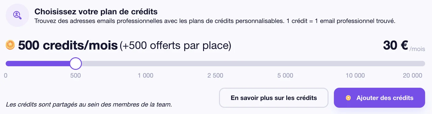 Crédits email finder Waalaxy