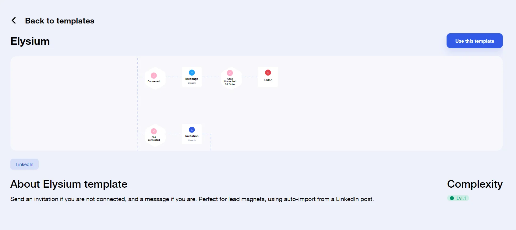Page web présentant l'interface d'un modèle Elysium pour LinkedIn, avec des icônes et un bouton "Utiliser ce modèle". Contexte : invitation et message sur LinkedIn.
