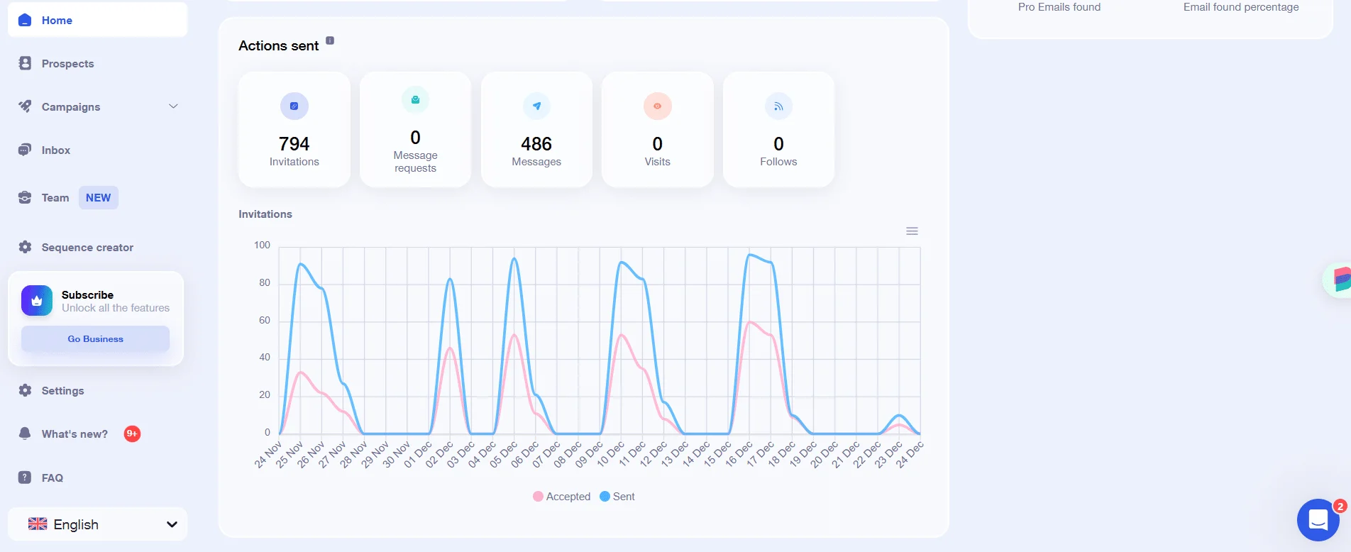 Waalaxy analytics