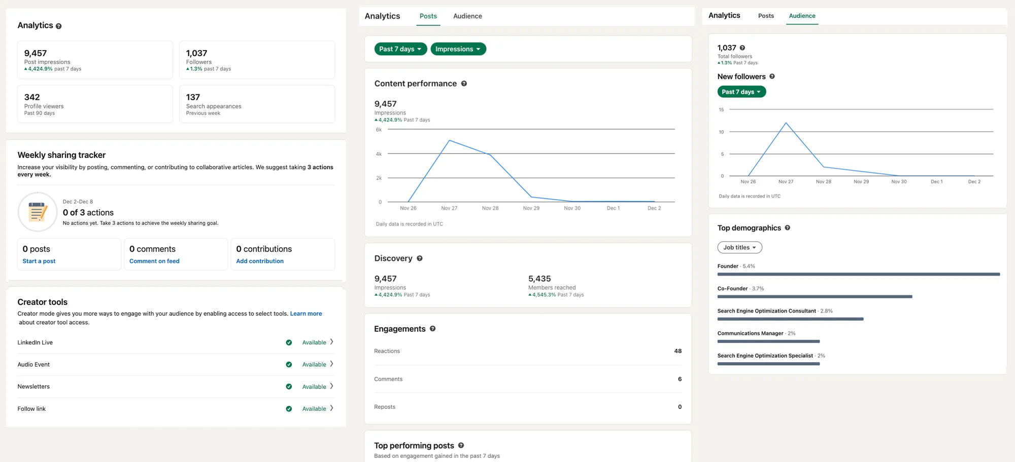 Free LinkedIn tool for performance tracking