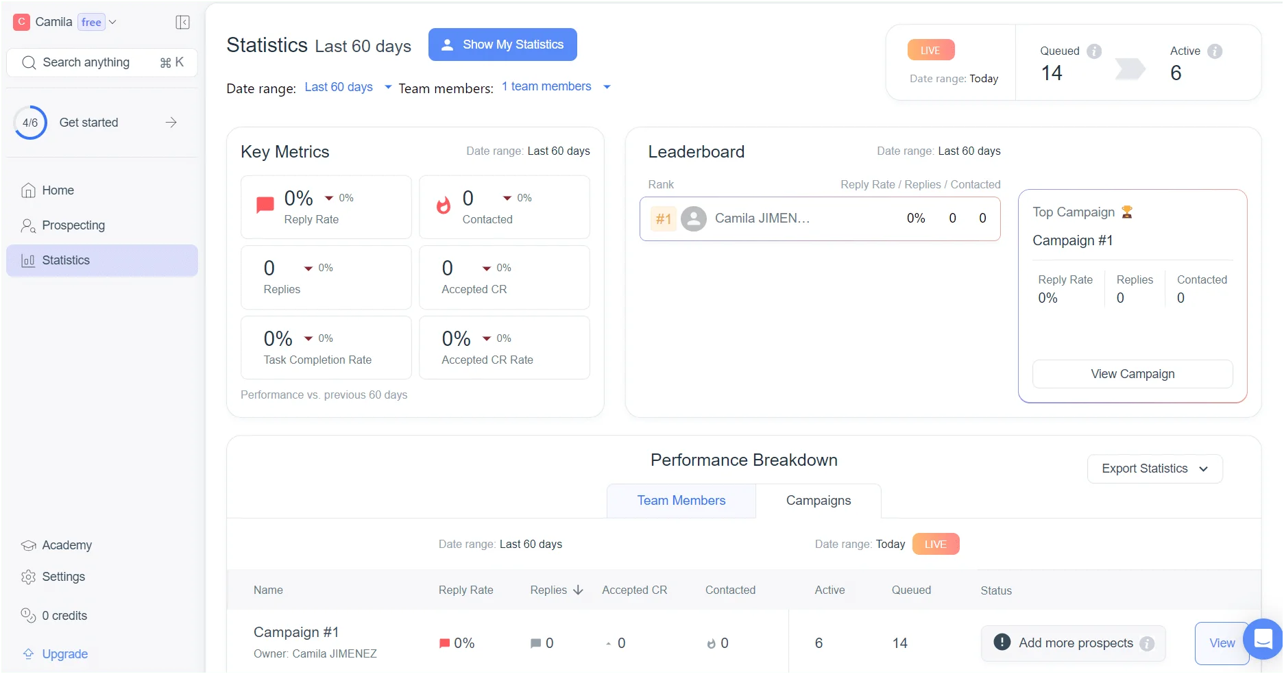 Page d'analyse des statistiques avec des métriques clés, un tableau de bord et un classement par performance.