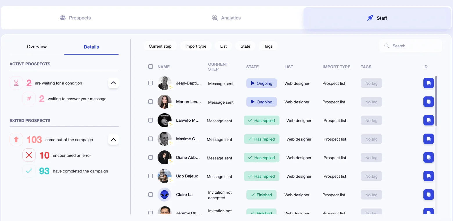 overview by campaign