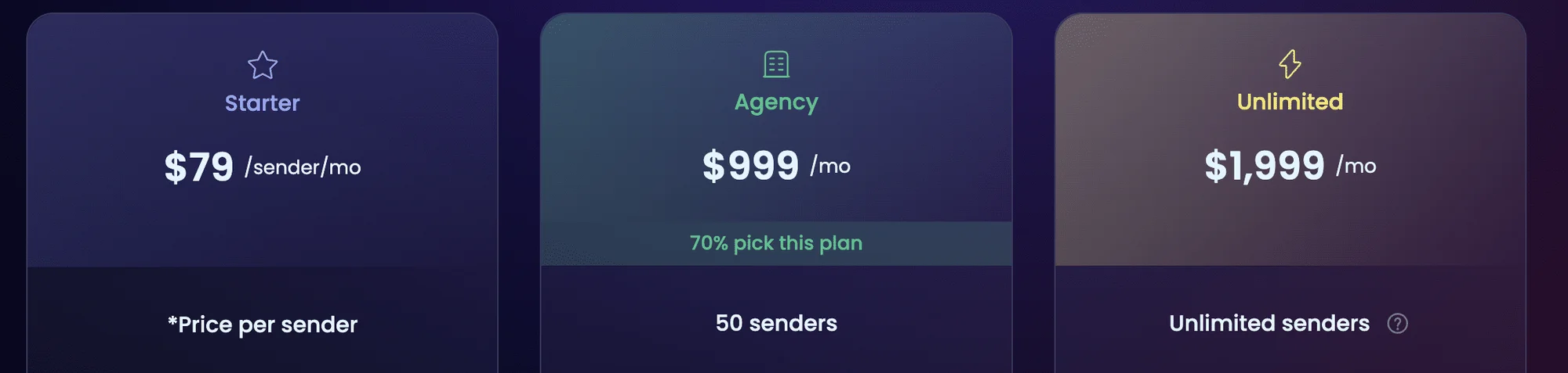 Heyreach price list