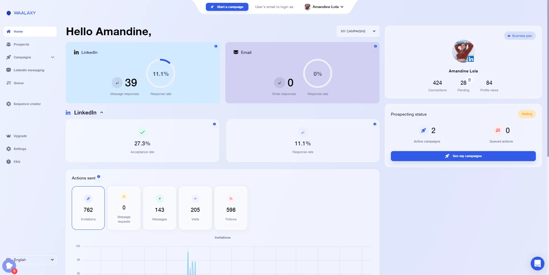 Waalaxy Dashboard