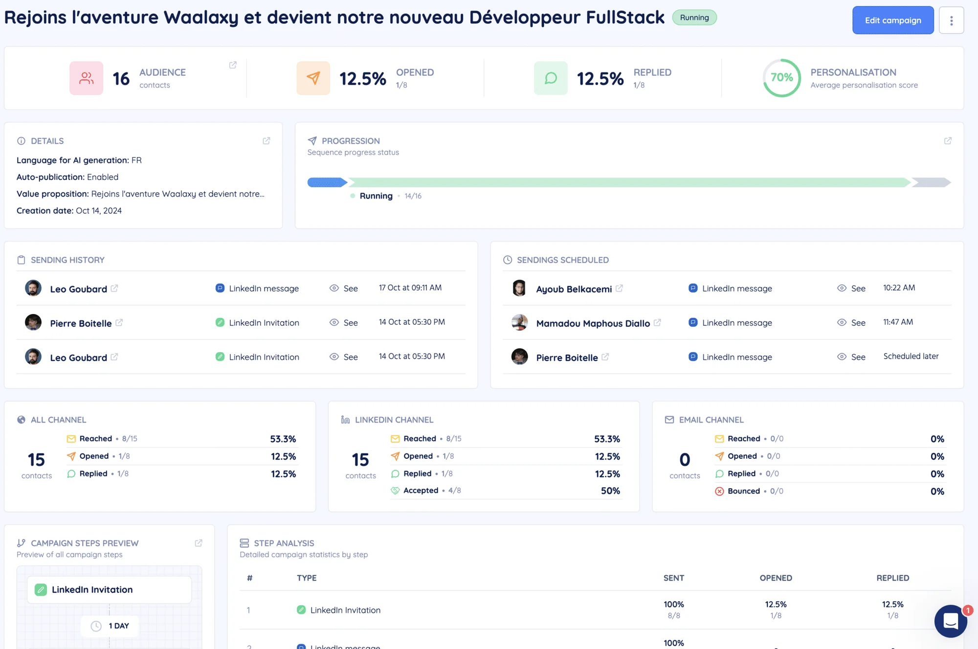 painel de controlo do humanlinker