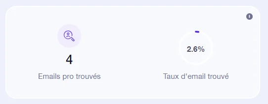 4 emails trouvés - Taux d'email : 2.6%