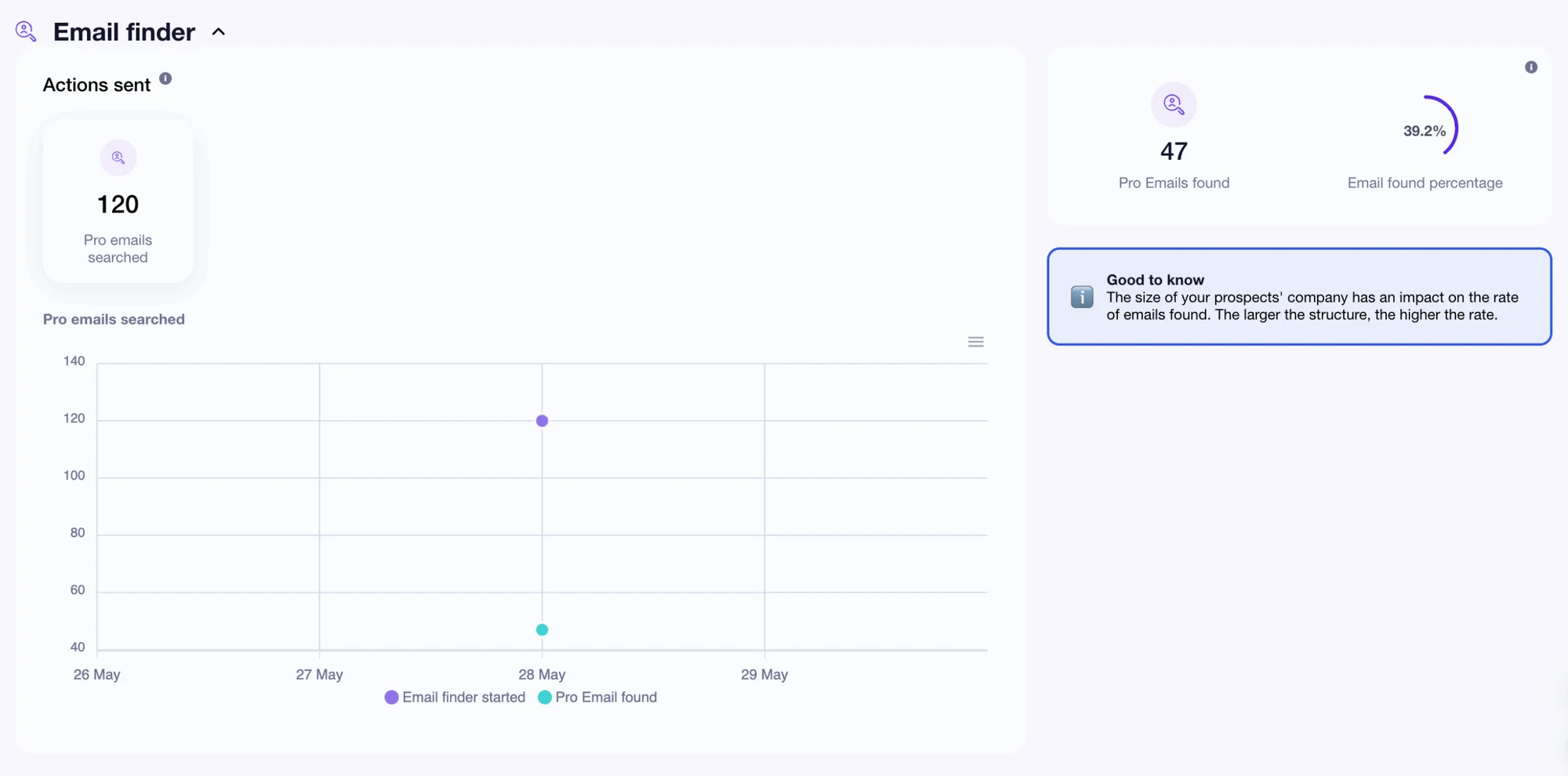 Email Finder results