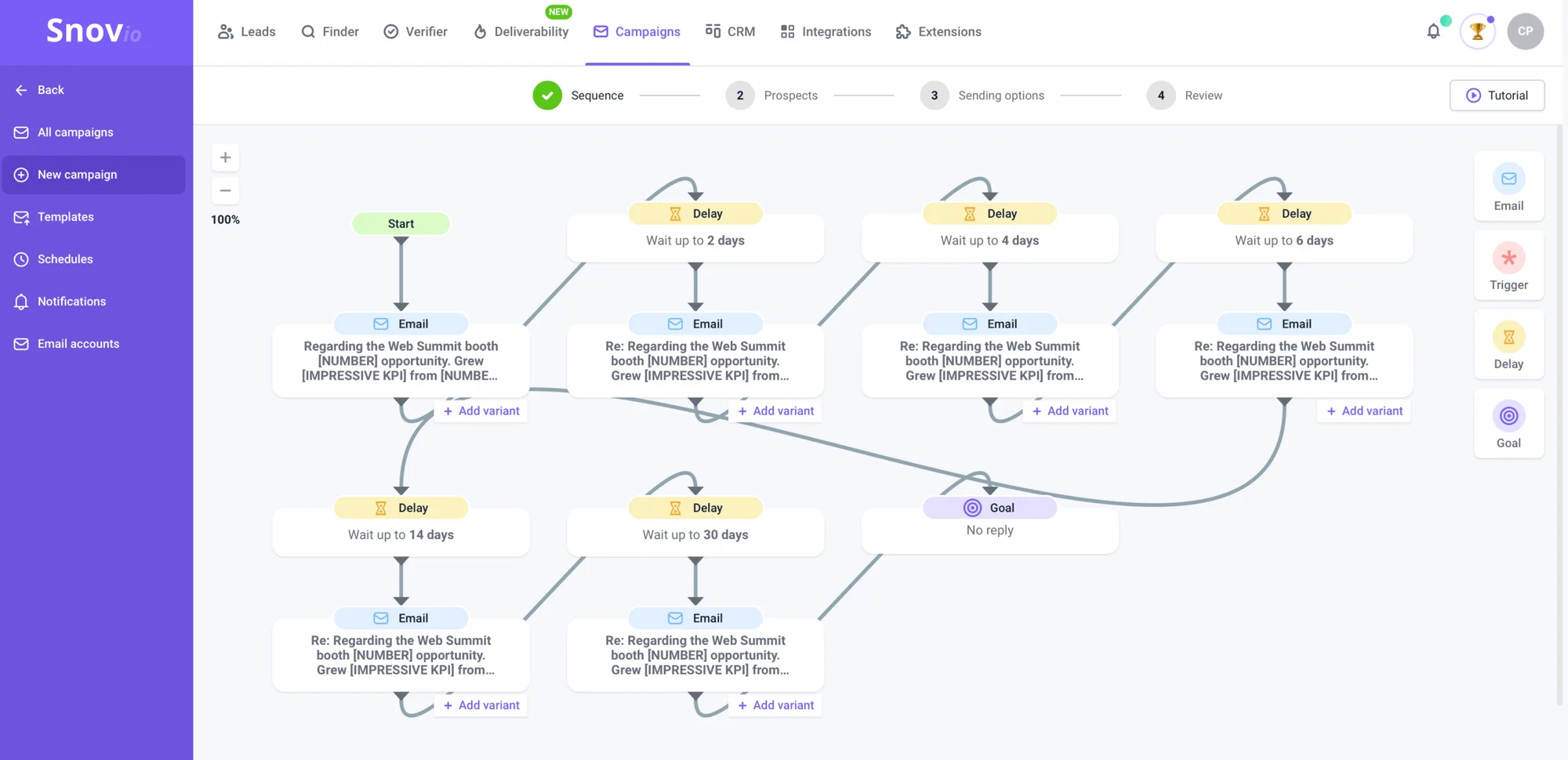 Interface d'automatisation des campagnes email avec flux de processus en arbre.