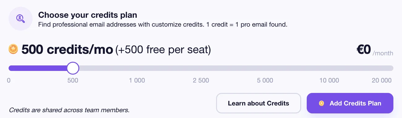 credit email finder