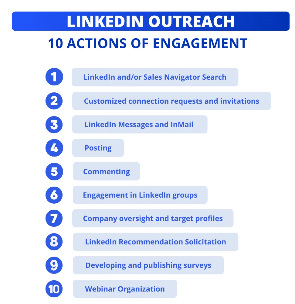 LinkedIn Kontaktaufnahme: 10 Engagement-Aktionen, die Sie nutzen können