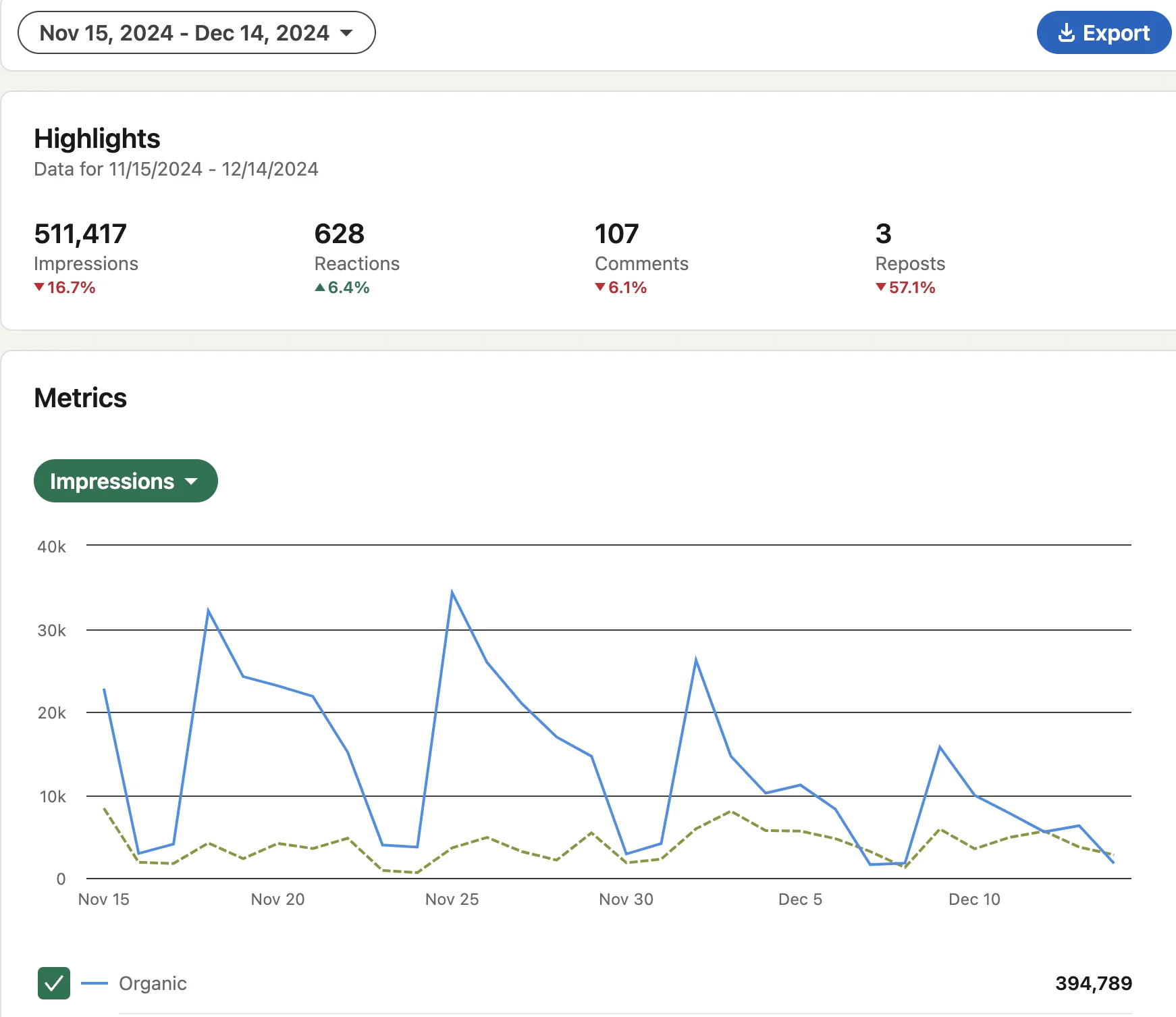 Analyze your LinkedIn audience