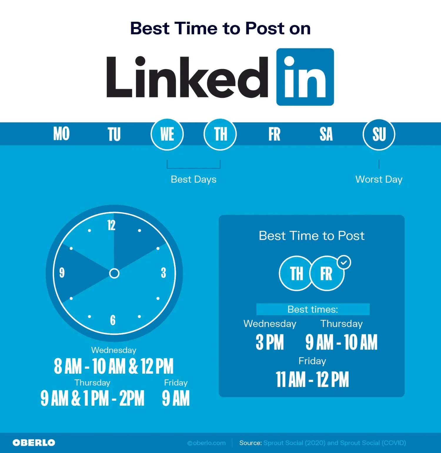 beste tijd om te posten op LinkedIn