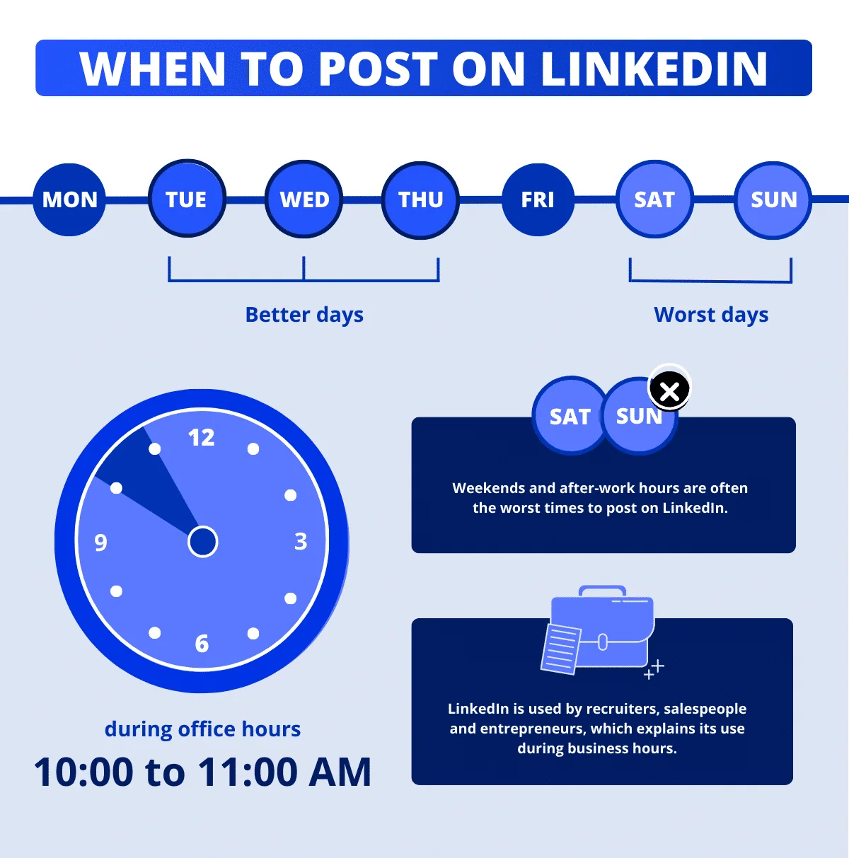 Quando postare su LinkedIn (infografica).