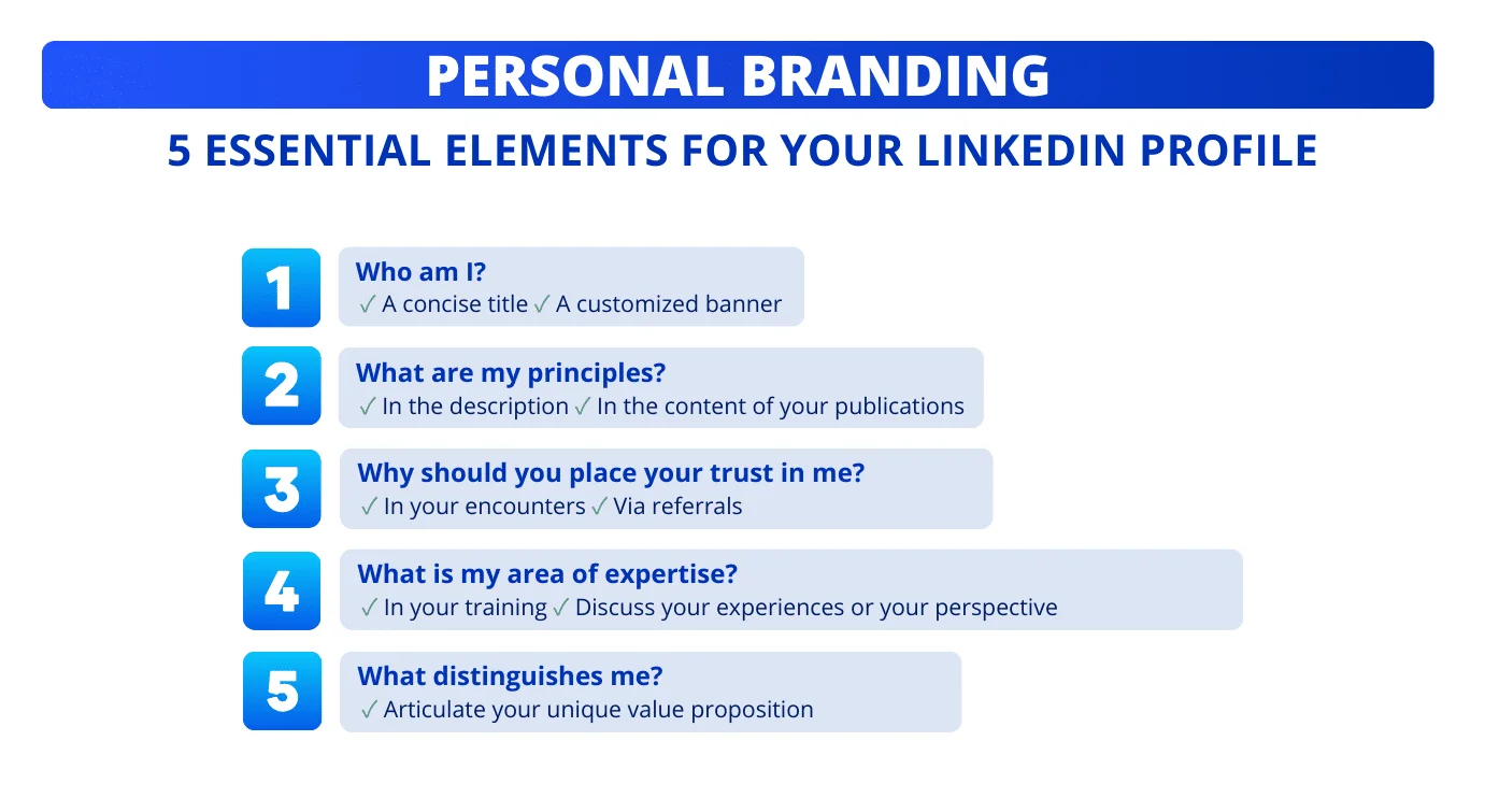 LinkedIn Personal Branding: wat je moet weten over je LinkedIn profiel.