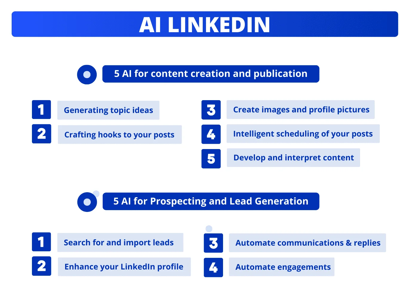 IA in LinkedIn