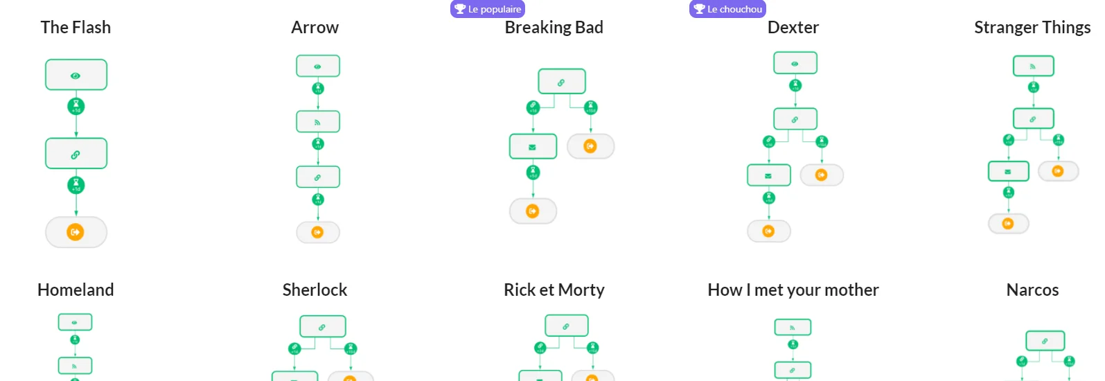 scenarios prospectin