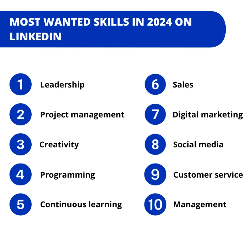 LinkedIn statistics