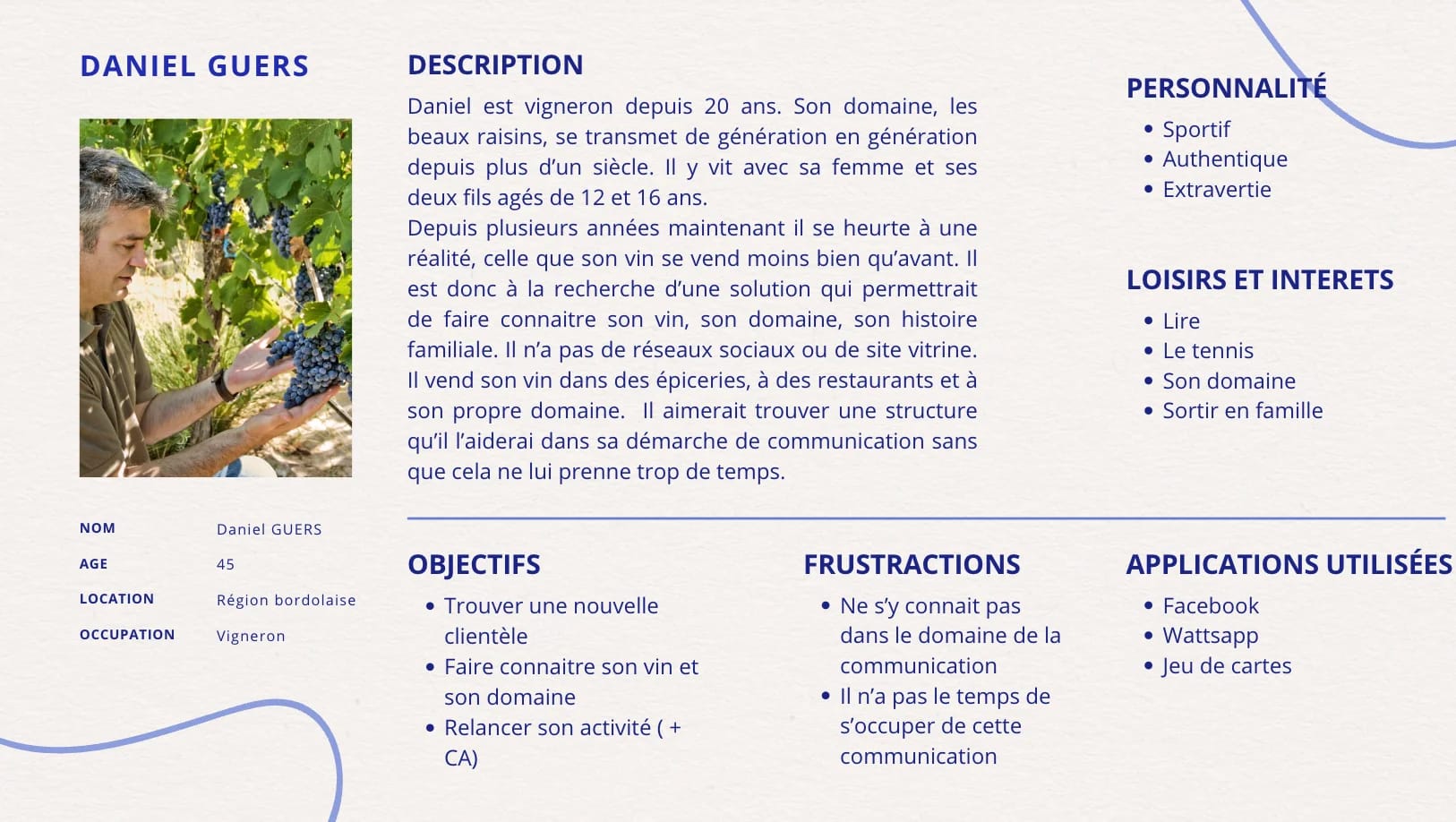 Prospection définition Exemple de profil d'acheteur