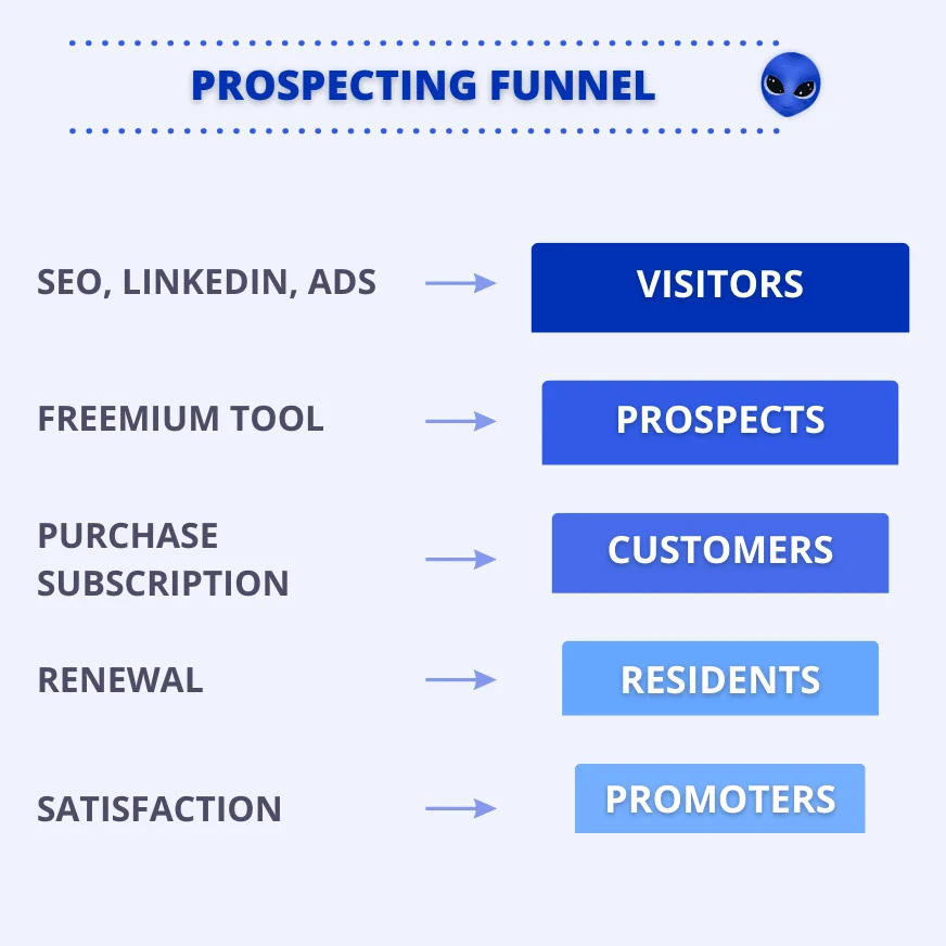 prospecting funnel
