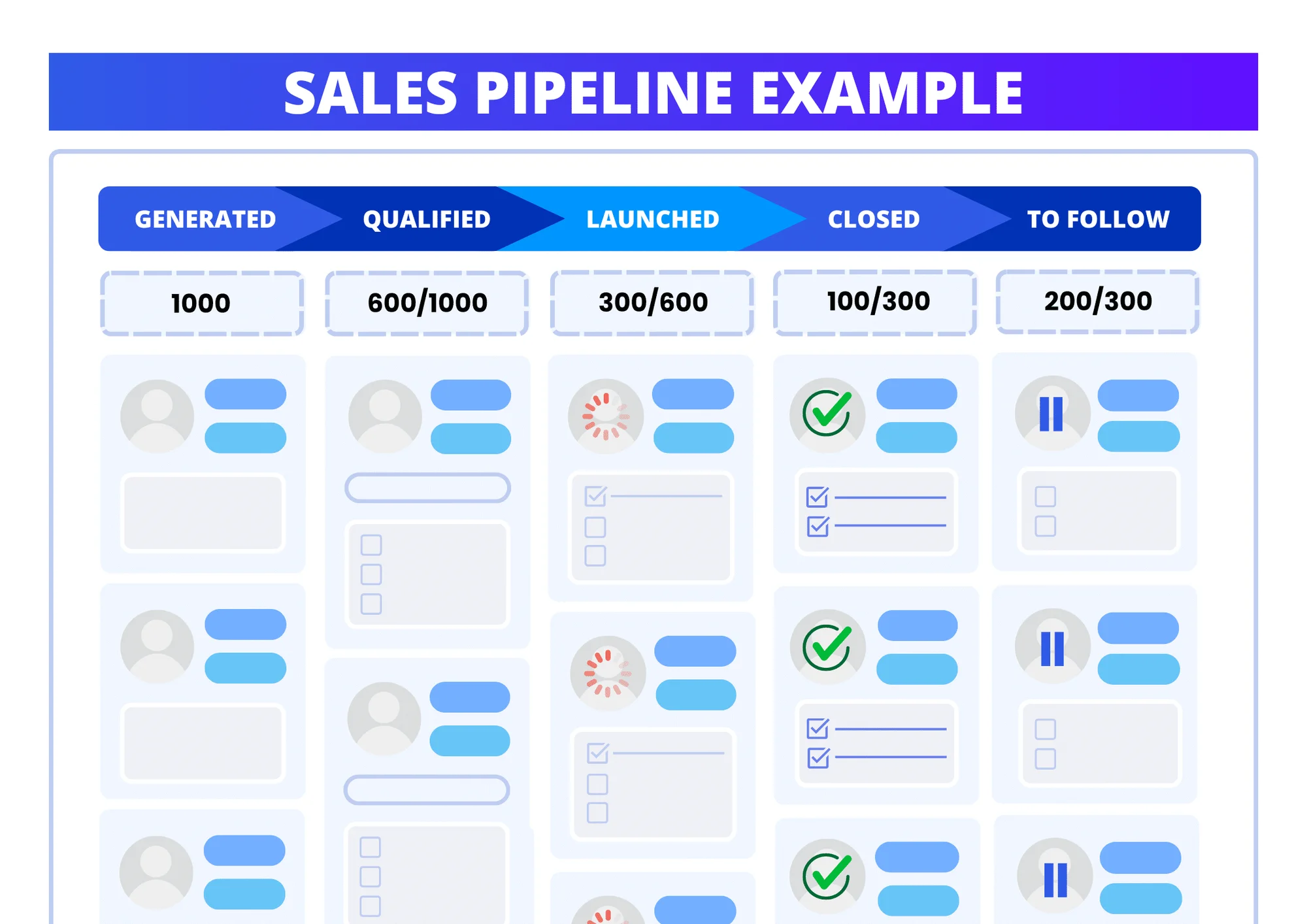 Exemplo de gerenciamento de pipeline de vendas com Waalaxy