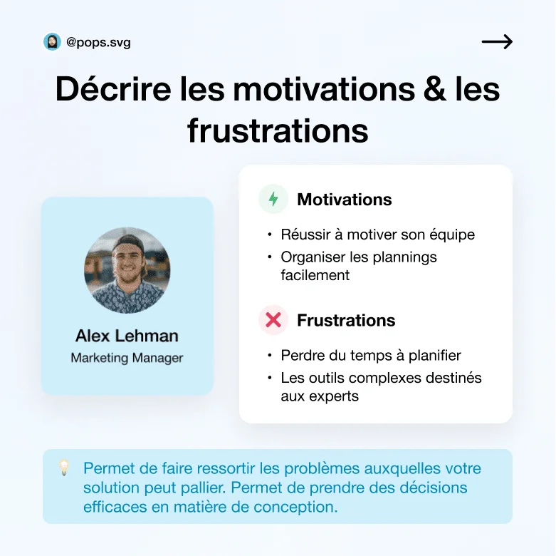 Génération de leads BtoB : Buyer persona. <br>