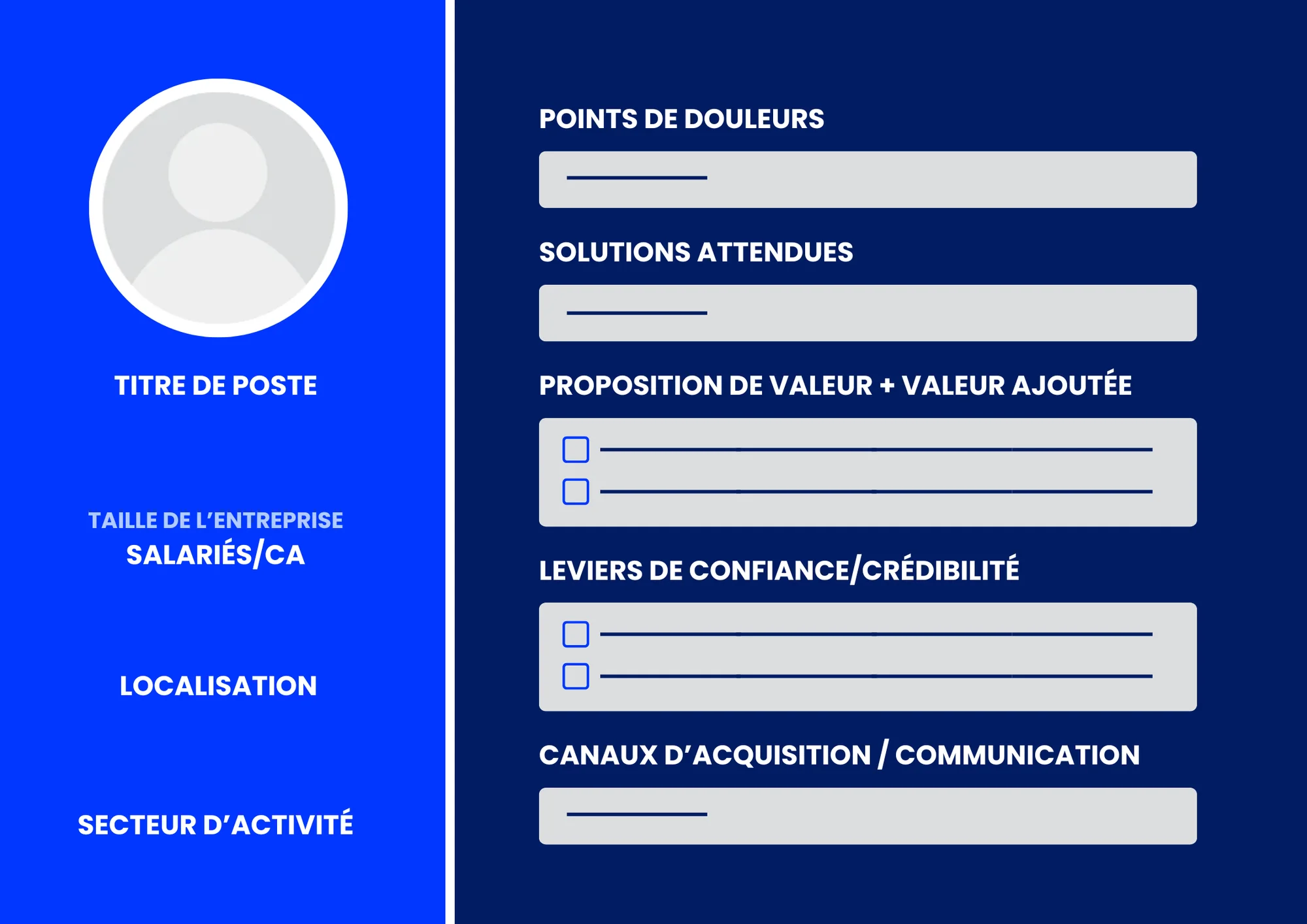 ICP pour alignement marketing vente