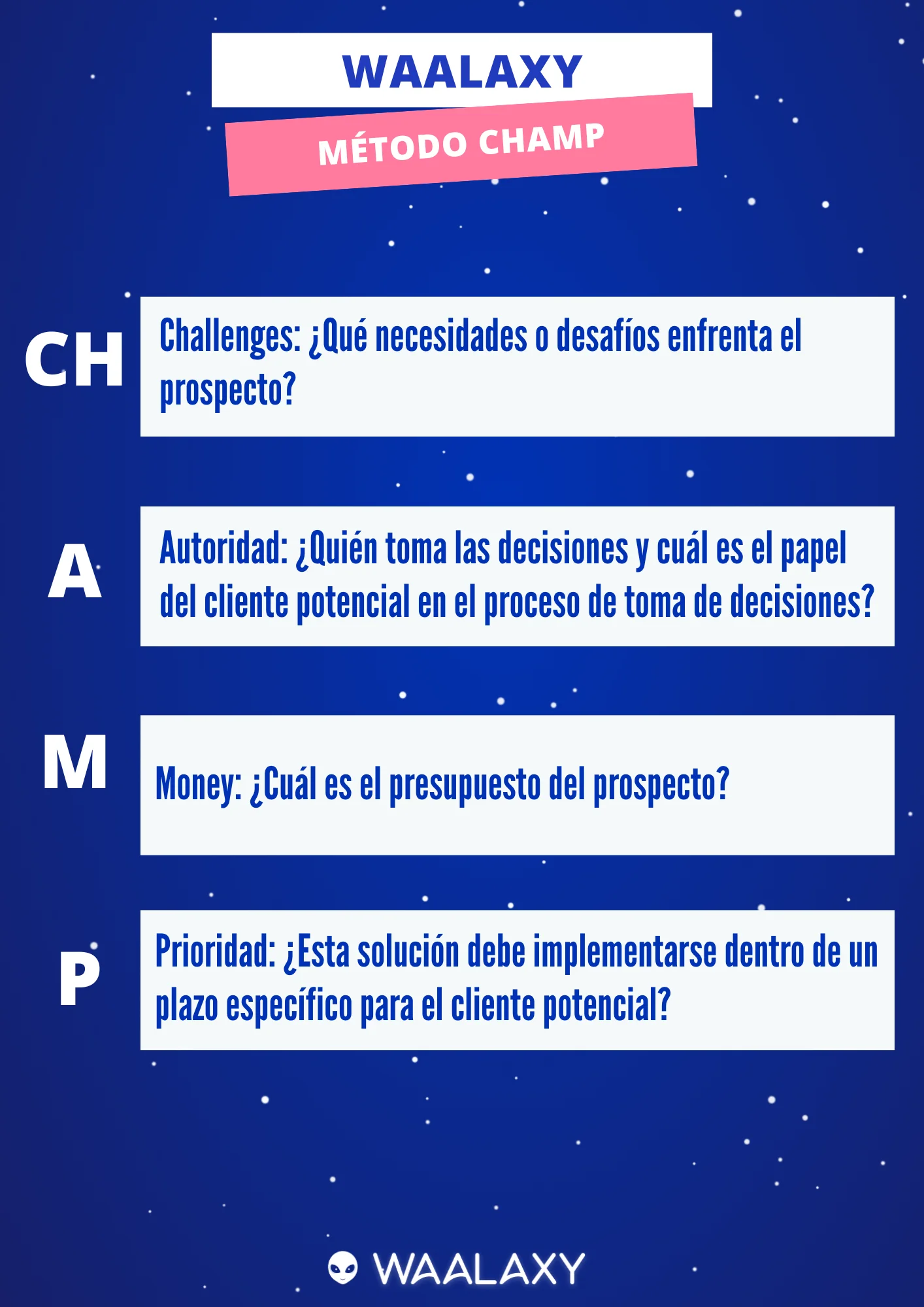 Canaux d'acquisition (Espagnol)